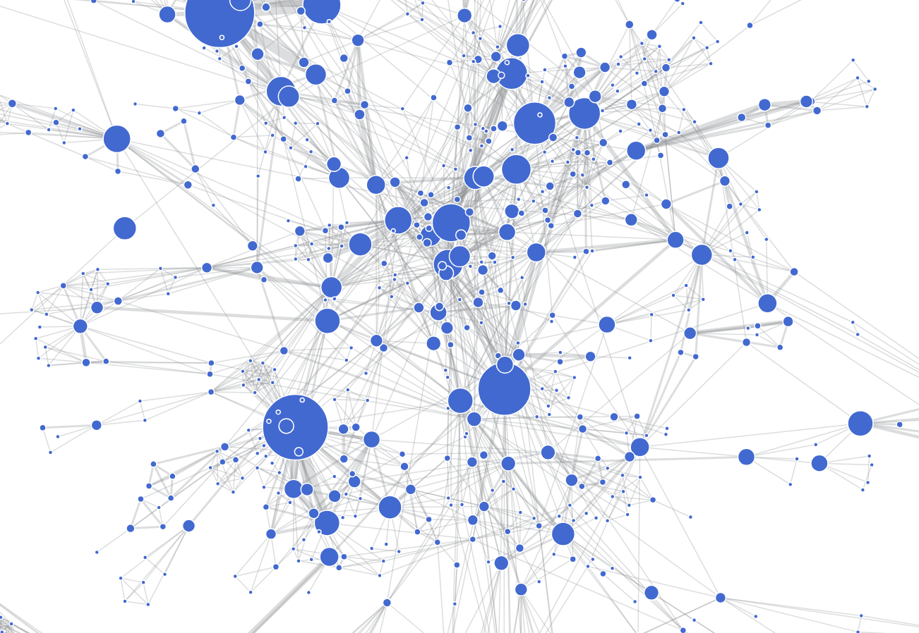 A network graph of the iPRES publications.