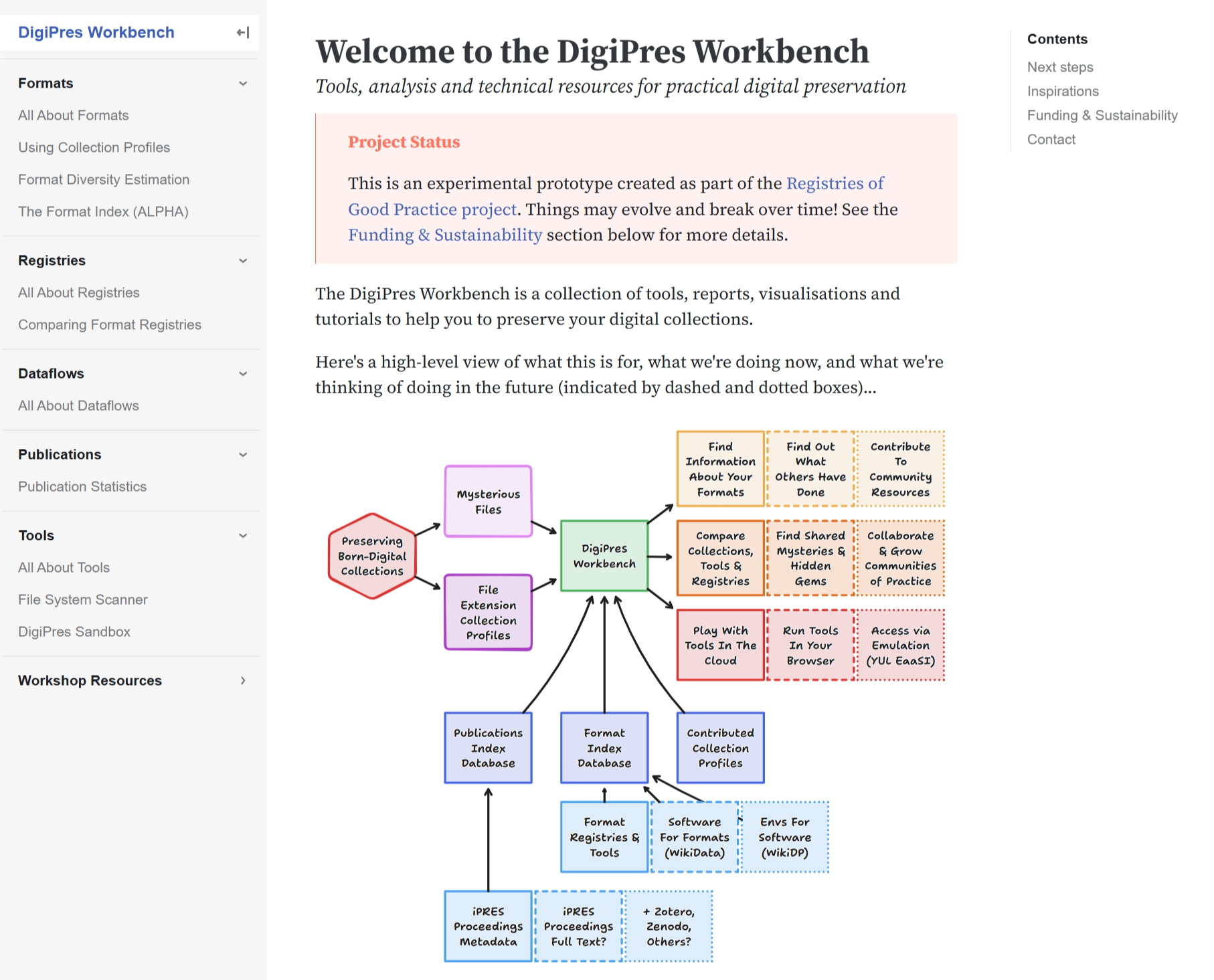DigiPres Workbench Homepage featuring overview diagram.