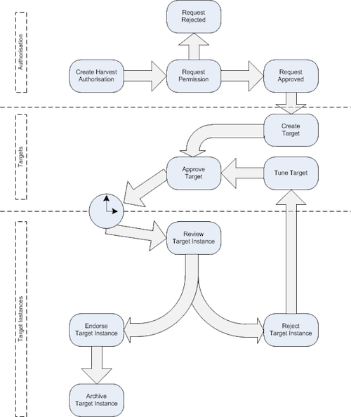 WCT Overall Workflow